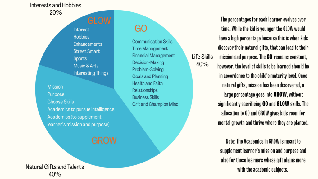 How to Homeschool in 2024: Go-Grow-Glow Modern Approach