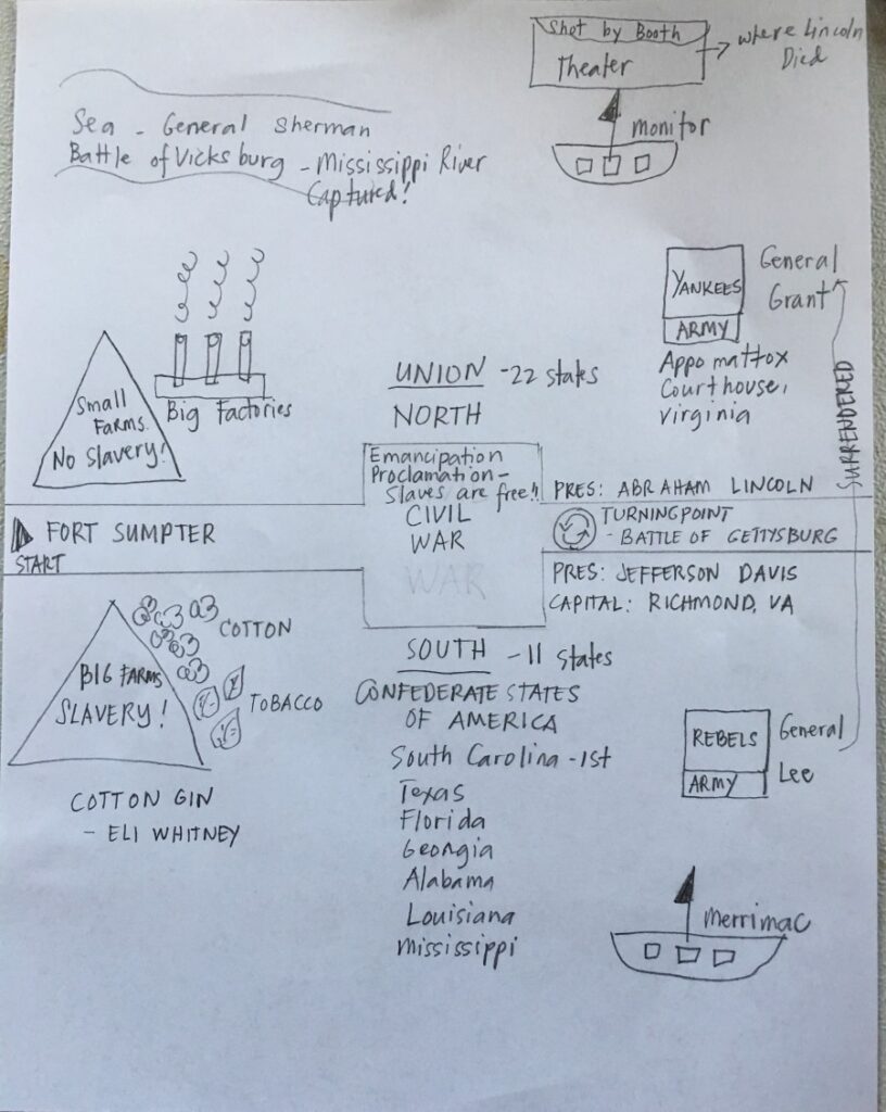 A visual study guide about civil war.